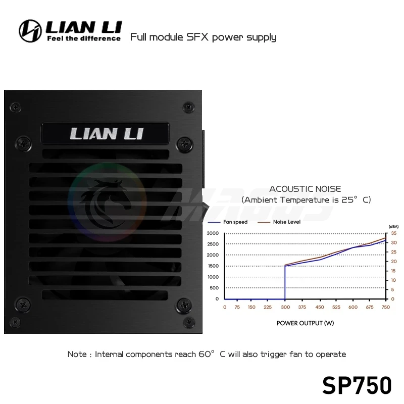 LIAN LI PSU 750w SFX Bilgisaya - Sfx Power Supply 750W Gold incelemesi ve fiyatı