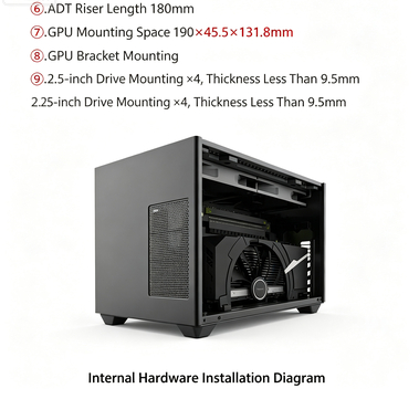 Mini F1‑1U 2.0 ITX Kasası, Çif - Itx Case 3 Slot Gpu Support incelemesi ve fiyatı