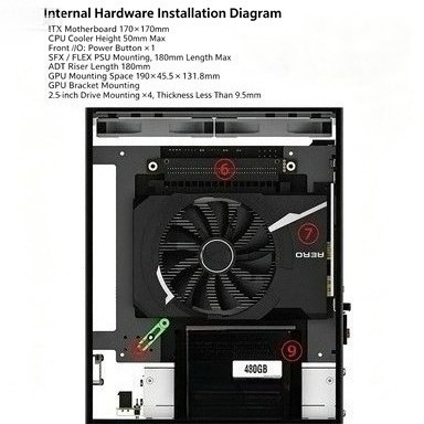 Mini F1‑1U 2.0 ITX Kasası, Çif - Itx Case 3 Slot Gpu Support incelemesi ve fiyatı